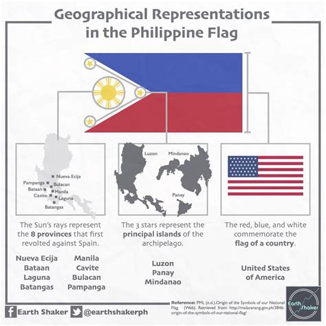 Color Of Flag Meaning Philippines at ganemberlyblog Blog