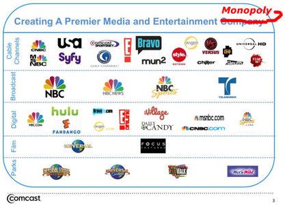 Powerful Conglomerates