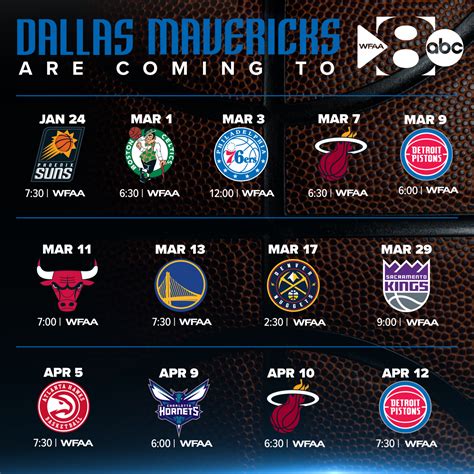 WFAA Adds 10 More Dallas Mavericks NBA Games To On-Air Schedule | Next TV