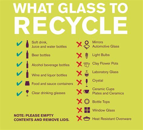 HOW TO RECYCLE | Recycling | The Glass Recycling Company