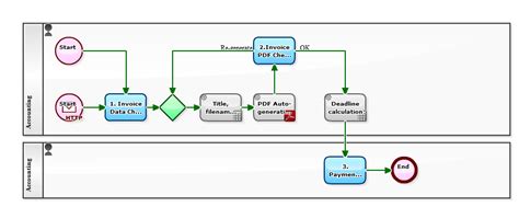 Billing Process – Questetra Support