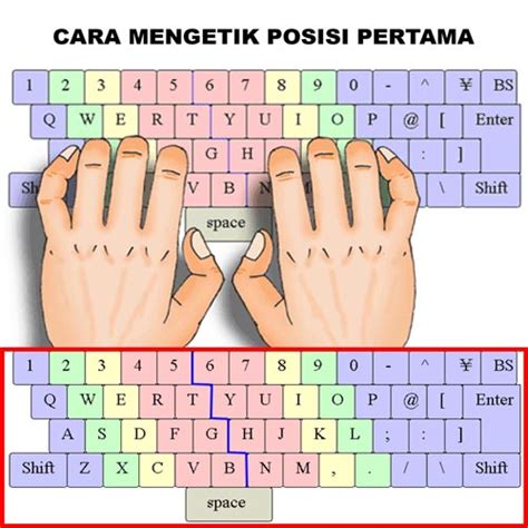 Latihan Mengetik 10 Jari Dengan Typefaster ~ Emmethe