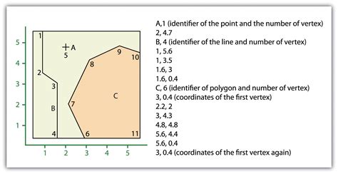 Neplan topology data file - posaceto