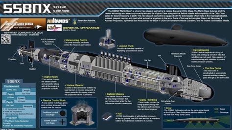 Pin di Nuclear technology