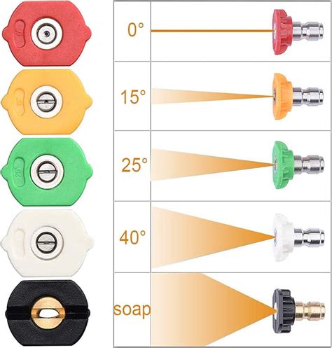 Pressure Washer Tips Power Washer Soap Nozzle Tips Multiple Degrees 1/4 ...