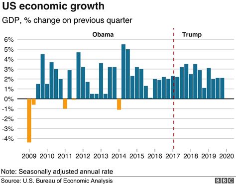 Trump campaign fires back after Obama claims credit for economic boom (legal, statistics ...