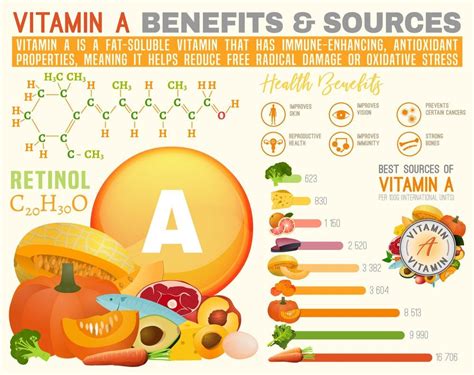 Top 5 Benefits Of Vitamin A & Best Food Sources