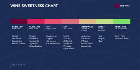 Wine Sweetness Chart | 🍇 Broadway Wine N Liquor