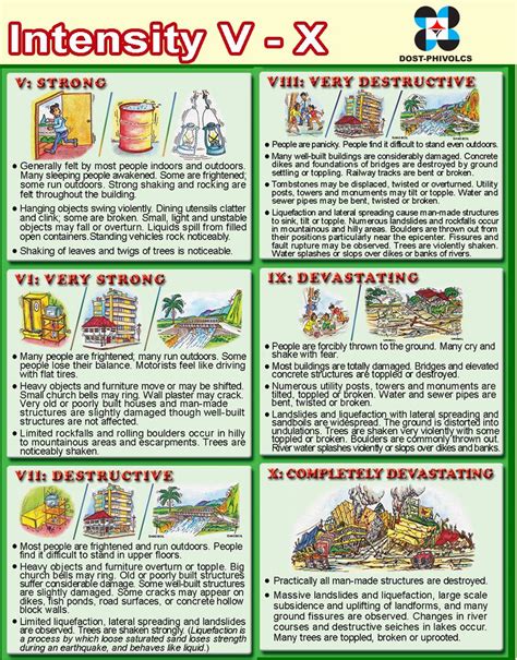 Check earthquake intensity in your area using PHIVOLCS Earthquake ...