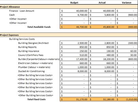 10+ Free Renovation Budget Templates (Excel / PDF) - Best Collections