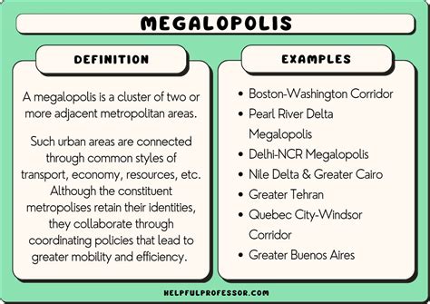 10 Megalopolis Examples (2024)