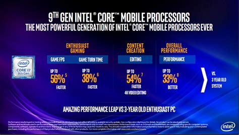 Intel Core i9-9980HK vs i9-9880H - the battle of the behemoths ...