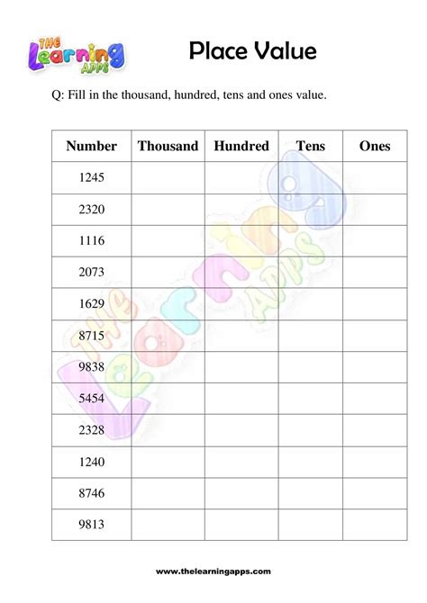 Worksheet On Place Value For Grade 1