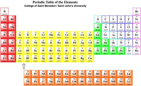 Periodic Table Printable With Charges