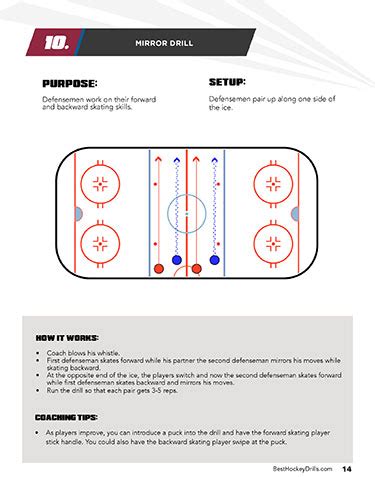 Essential Hockey Defenseman Drills - BestHockeyDrills