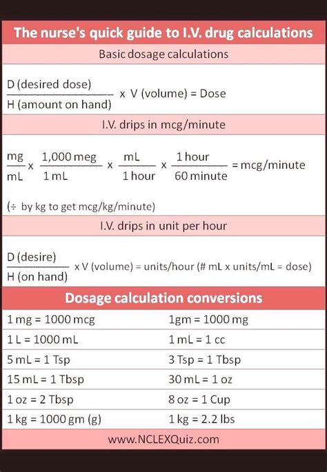 Dosage Forms Quiz at Kenneth Runion blog