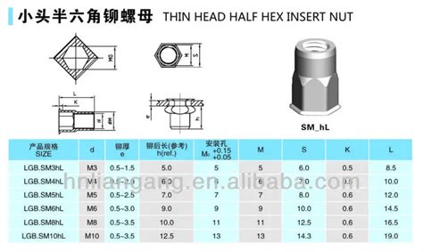 M6 Hex Blind Rivet Nut - Buy M6 Small Head Hex Blind Rivet Nut,Small Head Hex Blind Rivet Nut ...