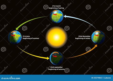 Earth s ecliptic stock vector. Illustration of vector - 25579865