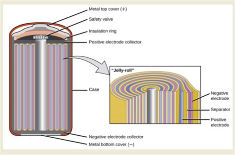 Battery Memory Effect Is User-Driven - News about Energy Storage ...