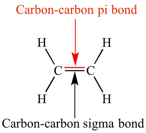 Illustrated Glossary of Organic Chemistry - Pi bond