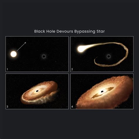 Hubble Finds Hungry Black Hole Twisting Captured Star Into Donut Shape | Flipboard