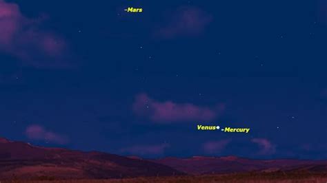 The brightest planets in January's night sky: How to see them | Fox News