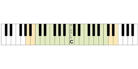 How To Determine Your Vocal Range — Musicnotes Now