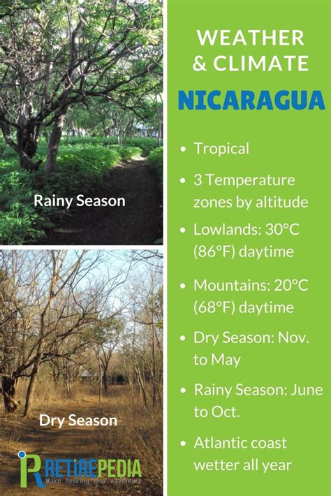 Weather in Nicaragua | Retire in Nicaragua, Part 1 - Retirepedia ...