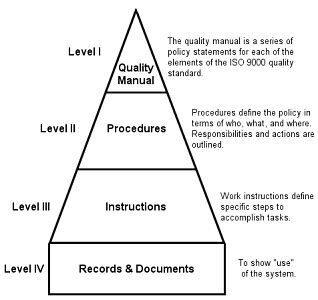 Writing a procedure that is consistent with ISO 9000 standards - QualityInspection.org