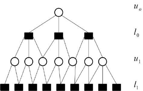 snowball sampling method | Download Scientific Diagram