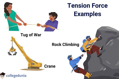 Tension Force: Tension Force Formula, Uses & Examples