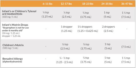 Pedialyte Dosage Chart For Adults - Best Picture Of Chart Anyimage.Org