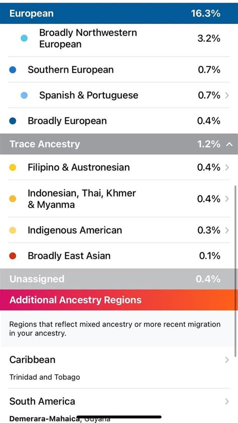 Do I have melungeon ancestry? : r/23andme