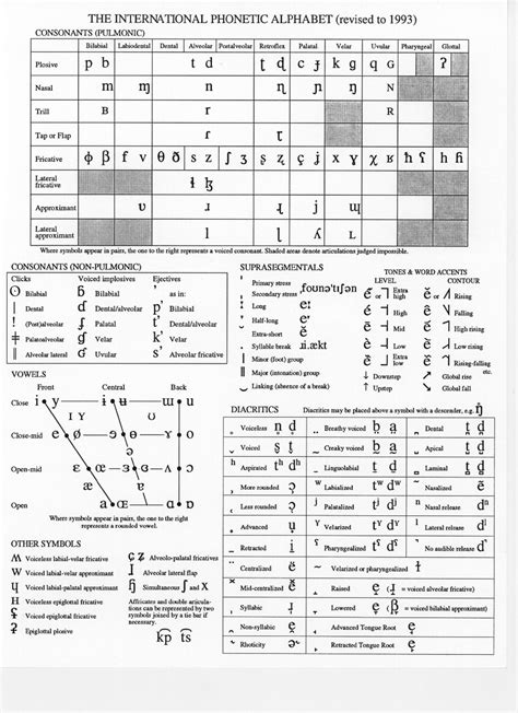 International Phonetic Alphabet Chart - Chart phonetic alphabet phonemic read learn language ...