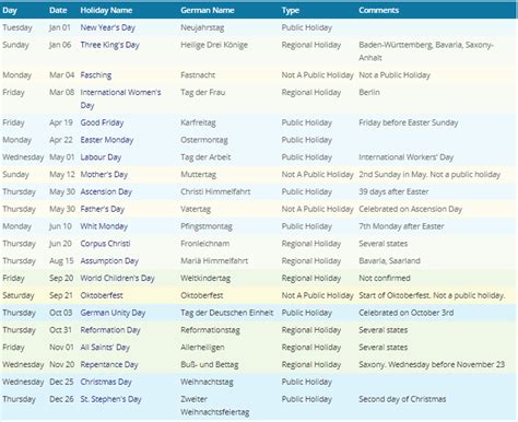 Germany Public Holidays 2020 | Germany Holidays 2020