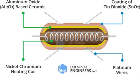 In-Depth: How MQ2 Gas/Smoke Sensor Works? & Interface it with Arduino