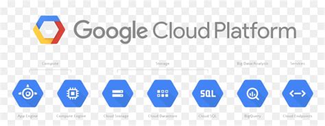 Google Cloud Platform Icon - executivegetty