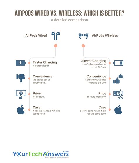 AirPods Wired vs Wireless - Which is Better? - YourTechAnswers