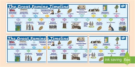 The Great Famine Timeline (teacher made) - Twinkl