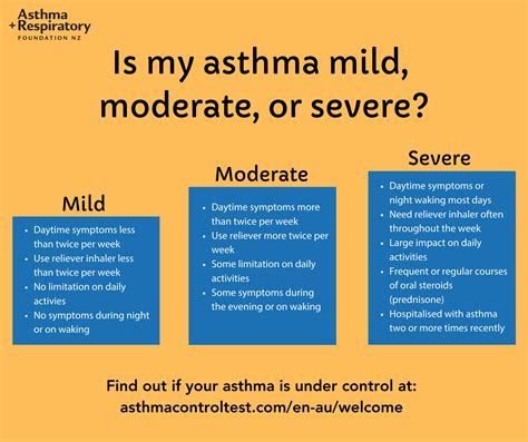 Mild Asthma Symptoms In Adults - KnowYourAsthma.com