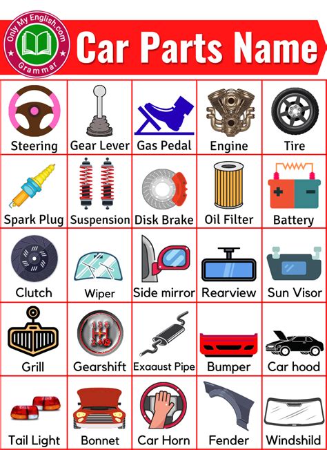 Car Parts Names with Pictures » OnlyMyEnglish | Driving basics ...