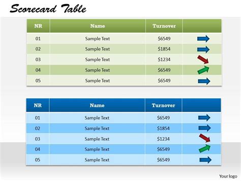 Scorecard Table With KPI Powerpoint Template Slide | PPT Images Gallery | PowerPoint Slide Show ...