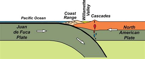 Convergent Plate Boundaries—Subduction Zones - Geology (U.S. National ...