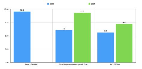 Sonoco Products Stock: An Attractive Prospect In Packaging (NYSE:SON) | Seeking Alpha