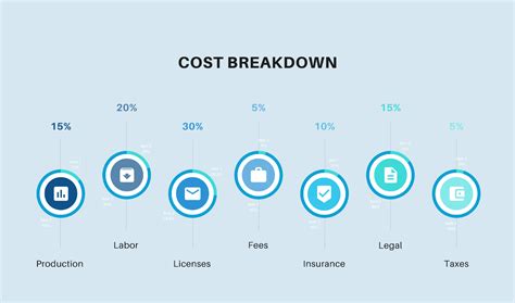 Ditch the Pie Chart: 7 Tips for Better Data Visualization - Datameer