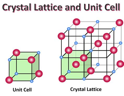 An Ionic Crystal Lattice Could Best Be Described as