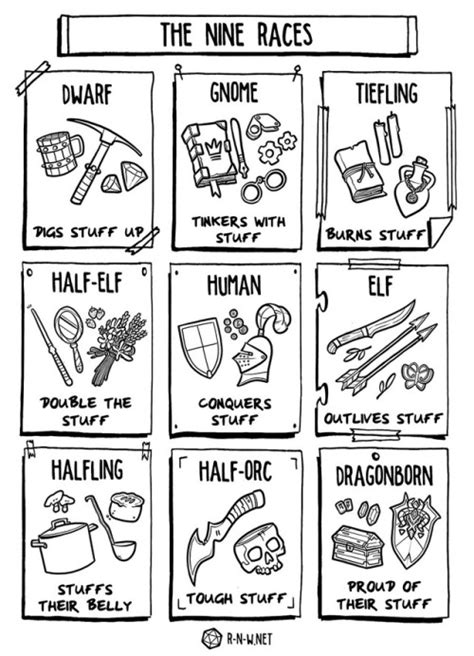 The 9 Races of Dungeons and Dragons via @... - InfographicNow.com ...