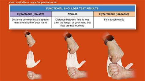 Essential Shoulder Mobility Tests for All Climbers — Hooper's Beta