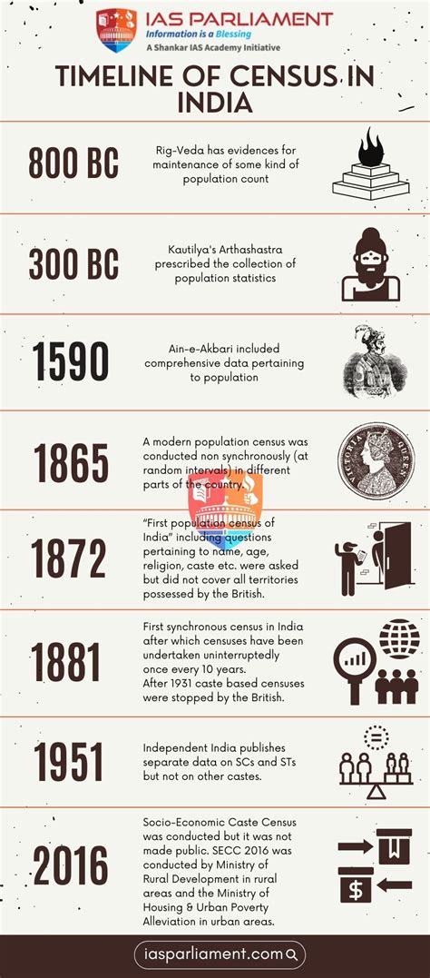 Caste-based Census | Current Affairs