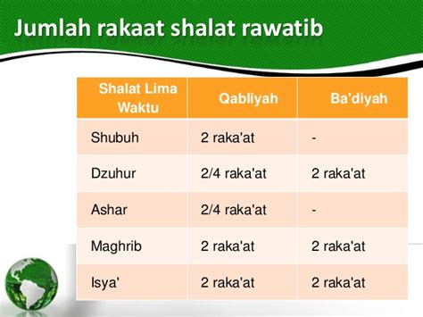 Shalat Sunnah Rawatib - Konsultasi Agama Islam